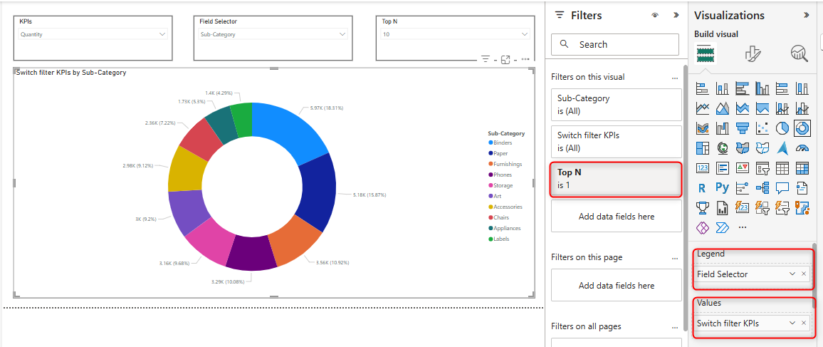 Donut Chart Example